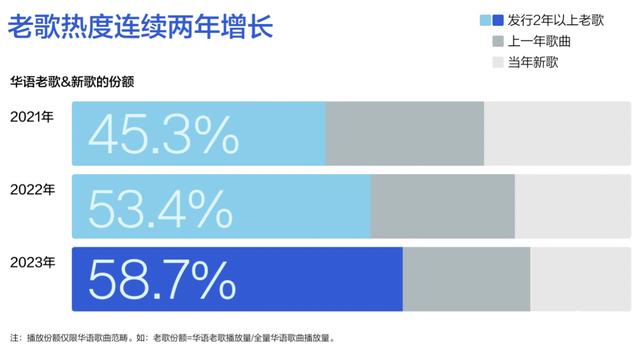 2024澳门天天开好彩大全,腾讯音乐《2023华语数字音乐年度白皮书》：新歌提质减量  第2张