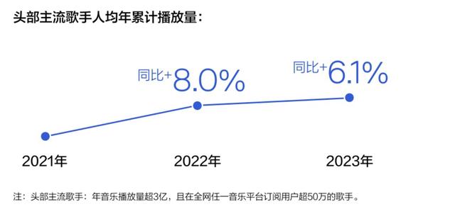 2024澳门天天开好彩大全,腾讯音乐《2023华语数字音乐年度白皮书》：新歌提质减量