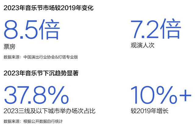 2024澳门天天开好彩大全,腾讯音乐《2023华语数字音乐年度白皮书》：新歌提质减量