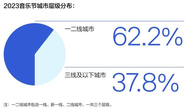 2024澳门天天开好彩大全,腾讯音乐《2023华语数字音乐年度白皮书》：新歌提质减量  第4张