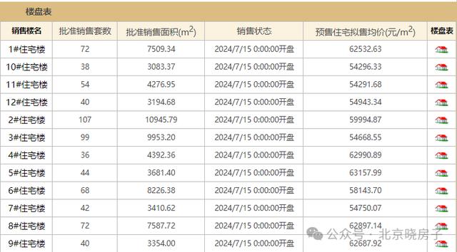 香港4777777开奖记录_大兴带南北双阳台新房 京玺 紧邻19号线比西红门便宜一万多  第6张