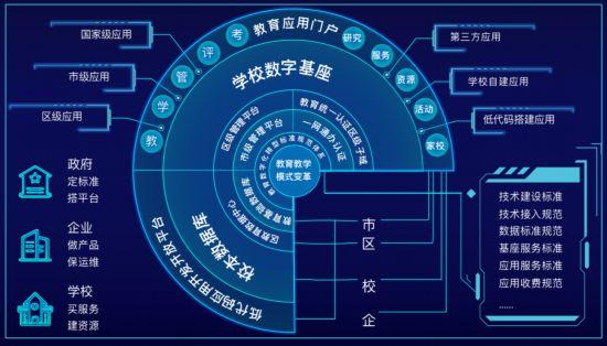 2024澳门正版资料免费大全_中国联通：助推教育“数治”升级