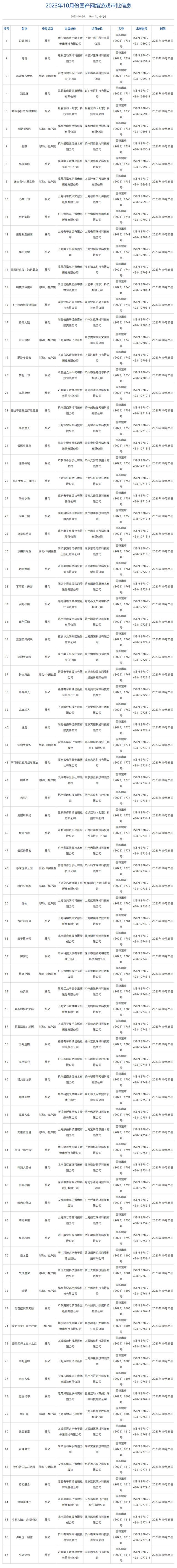 2024澳门资料免费大全,国家新闻出版署发布10月国产网络游戏审批信息，共87款游戏获批  第1张