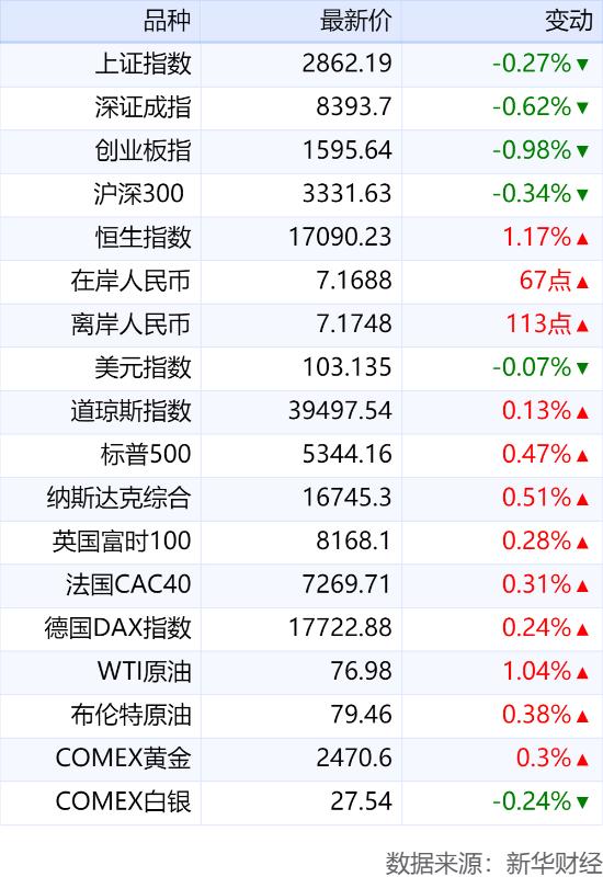 2024新奥门资料最精准免费大全_新华财经早报：8月10日