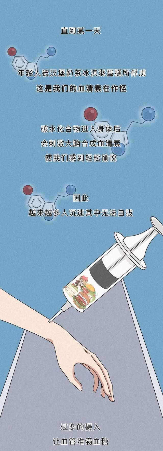 二四六香港资料期期准千附三险阻_人为什么会得糖尿病？一组漫画为你科普，早知早受益  第4张