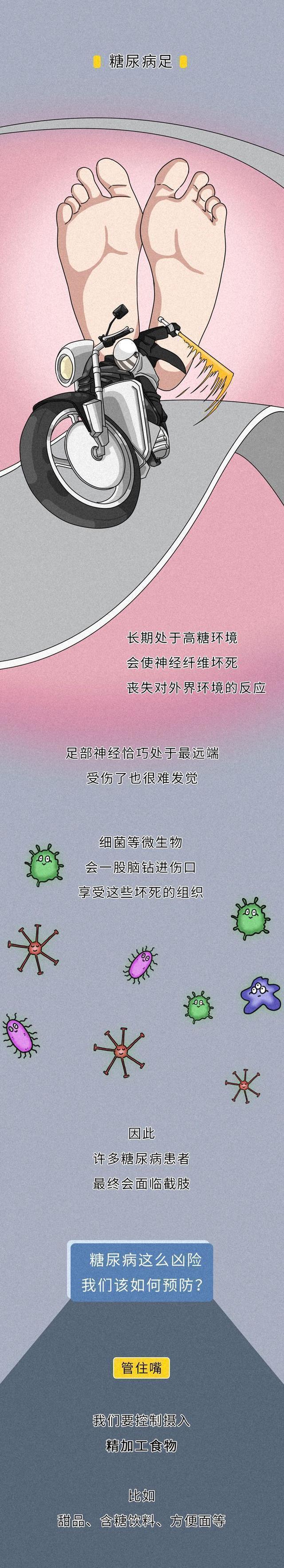 二四六香港资料期期准千附三险阻_人为什么会得糖尿病？一组漫画为你科普，早知早受益  第9张