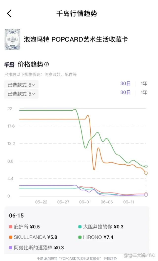 2024年新澳门开码结果_泡泡玛特卡牌遇冷，黑玩“呆呆”盲盒冲榜｜文创潮周汇第128期