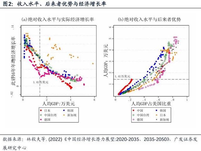 2024年澳门一肖一马期期准,广发宏观｜“潜在名义增长率”初探  第2张