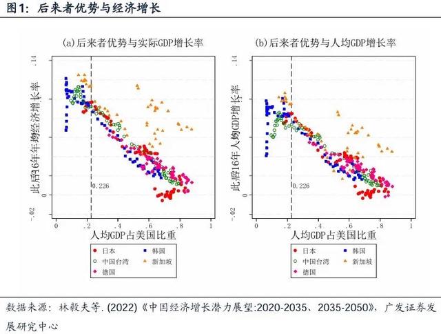 2024年澳门一肖一马期期准,广发宏观｜“潜在名义增长率”初探