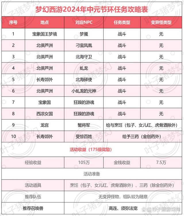 2024澳门特马今晚开奖,梦幻西游中元节活动攻略：带黄纸加挂机回合，带上BUFF不怕僵尸