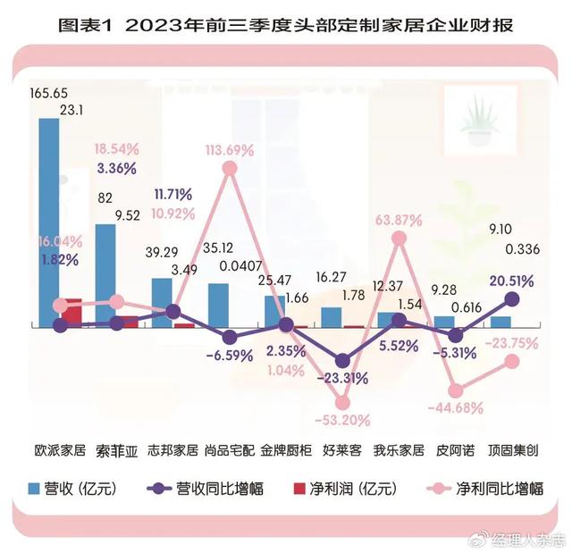 2024天天开好彩大全_从地产后周期向内在消费品属性转变——定制家居的下一站