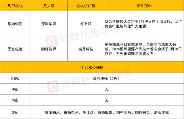 马会香港7777788888,「每日收评」三大指数再度全线收跌，两市成交额不足5100亿，科技股率先回暖能否吹响市场反攻号角？