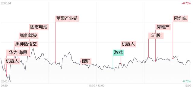 马会香港7777788888,「每日收评」三大指数再度全线收跌，两市成交额不足5100亿，科技股率先回暖能否吹响市场反攻号角？