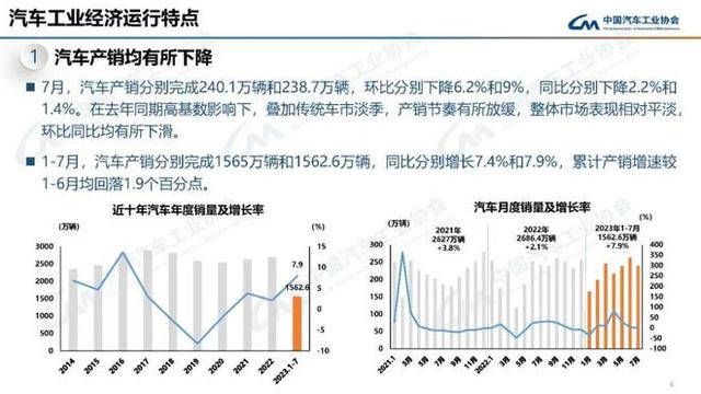 2024澳门资料免费大全,7月车市淡季不淡：自主新能源强势收割，合资品牌仍待转机