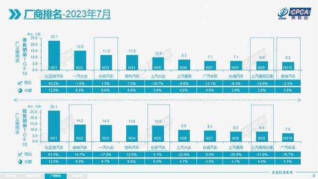 2024澳门资料免费大全,7月车市淡季不淡：自主新能源强势收割，合资品牌仍待转机