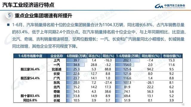 2024澳门资料免费大全,7月车市淡季不淡：自主新能源强势收割，合资品牌仍待转机