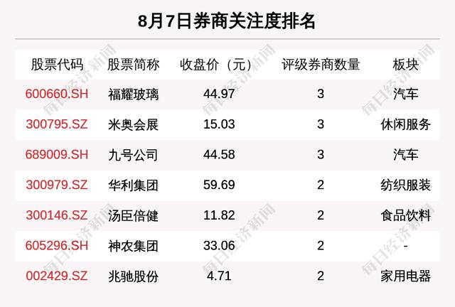 2024澳门特马今晚开奖_8月7日40只个股获券商关注  第2张