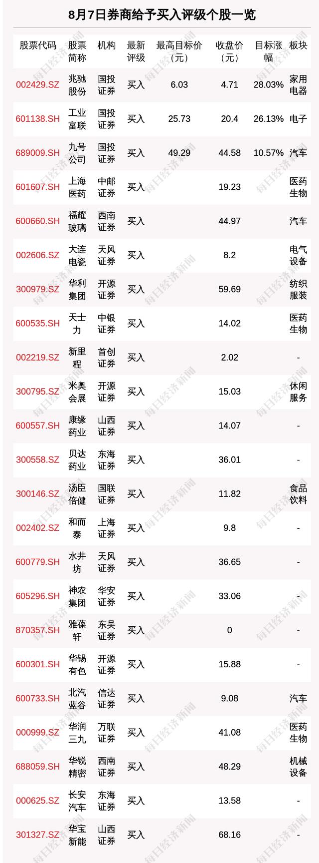 2024澳门特马今晚开奖_8月7日40只个股获券商关注  第1张