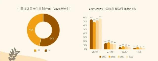 2024正版资料大全免费_2024年留学生求职新趋势：90%留学生选择回国就业  第4张