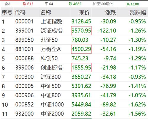 2024澳门天天开好彩大全_突发跳水！A股又上热搜