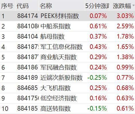 2024澳门天天开好彩大全_突发跳水！A股又上热搜  第6张