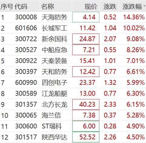 2024澳门天天开好彩大全_突发跳水！A股又上热搜