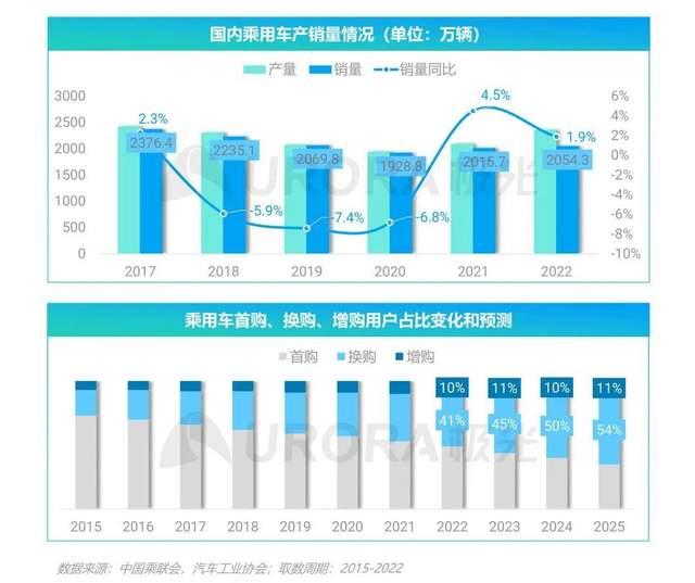 2024新澳免费资料大全,汽车营销，走向内容IP