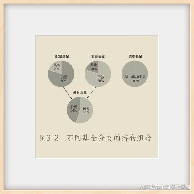 精准一码免费资料大全_基金投资，理财小白学起来