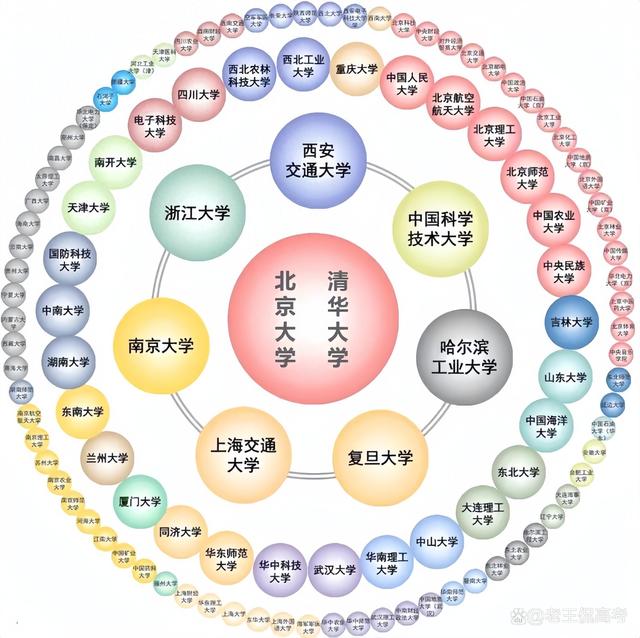 新澳澳门免费资料网址是什么纸_到底985、211、双一流是什么意思？附147所大学全名单，建议收藏