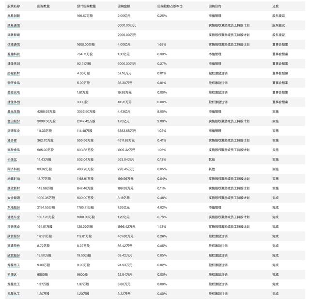 今晚奥门开奖号码结果,今日看点｜本轮国内成品油调价预计将搁浅；商务部将召开8月第1次例行新闻发布会