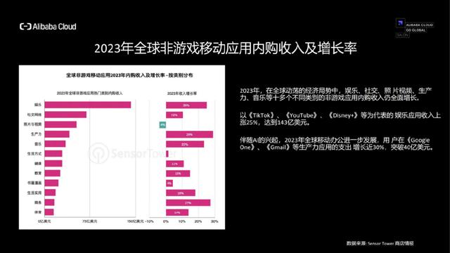 四肖三肖必开期期准精准_AIGC加码泛娱乐出海赛道再造“增长神话”？听听行业大咖们怎么说