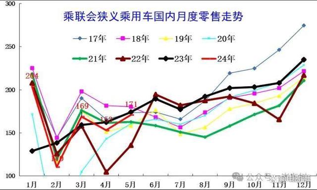 新澳资料大全正版2024_5月汽车销量：迟到的行情，向好的走势？