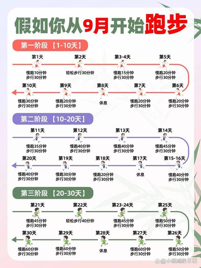 新澳2024管家婆资料_坚持跑步的6大好处，真的后悔没有早点开跑19第一篇