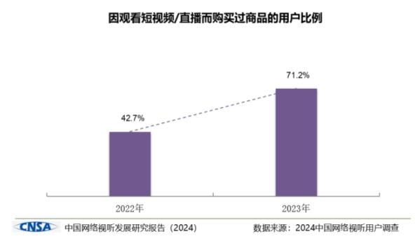 2024新澳正版免费资料大全_我国网络视听用户规模达10.74亿人，短视频用户黏性最高