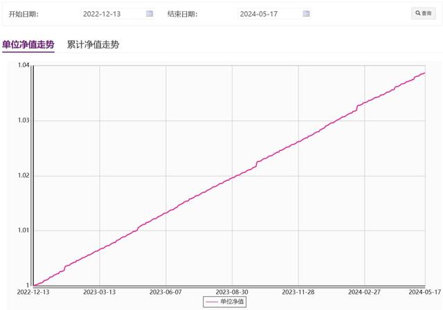 7777788888精准新传真_活钱理财又出新品！光大理财“阳光金7天盈1号（7天滚动持有）A”带来理财新体验