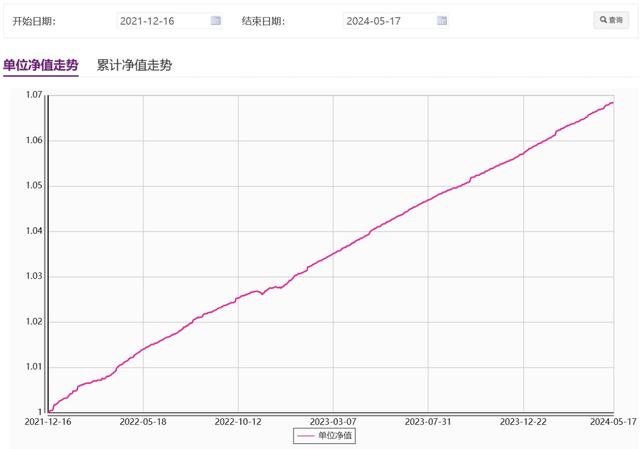 7777788888精准新传真_活钱理财又出新品！光大理财“阳光金7天盈1号（7天滚动持有）A”带来理财新体验  第2张