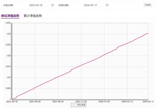 7777788888精准新传真_活钱理财又出新品！光大理财“阳光金7天盈1号（7天滚动持有）A”带来理财新体验