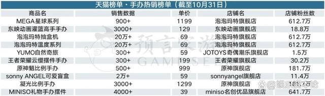 2024新澳门资料大全,10月衍生品：泡泡玛特持续热卖 表情包IP成市场新欢  第3张