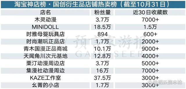 2024新澳门资料大全,10月衍生品：泡泡玛特持续热卖 表情包IP成市场新欢