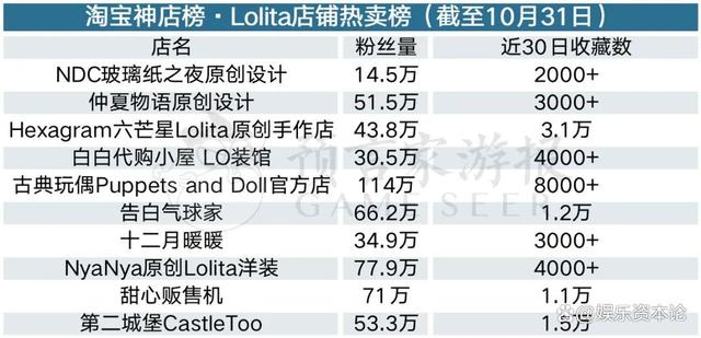 2024新澳门资料大全,10月衍生品：泡泡玛特持续热卖 表情包IP成市场新欢  第13张