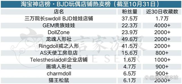 2024新澳门资料大全,10月衍生品：泡泡玛特持续热卖 表情包IP成市场新欢  第15张