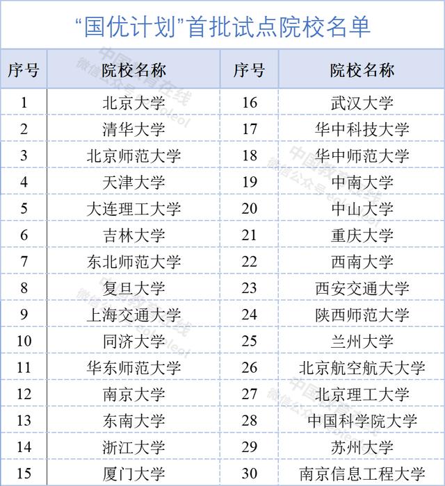 2004新澳精准资料免费提供_重磅！教育部：支持清北等高校为中小学输送优秀教师  第2张