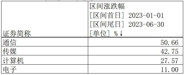 2024澳门特马今晚开奖记录_科技板块投资新范式：高景气+龙头占优