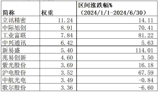 2024澳门特马今晚开奖记录_科技板块投资新范式：高景气+龙头占优