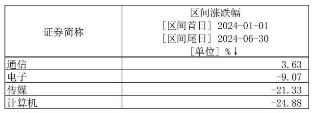 2024澳门特马今晚开奖记录_科技板块投资新范式：高景气+龙头占优