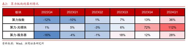 2024澳门特马今晚开奖记录_科技板块投资新范式：高景气+龙头占优  第6张