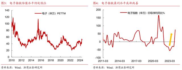 2024澳门特马今晚开奖记录_科技板块投资新范式：高景气+龙头占优  第8张