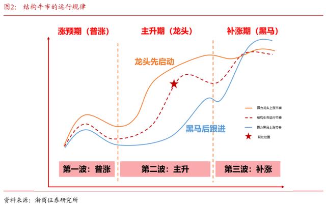 2024澳门特马今晚开奖记录_科技板块投资新范式：高景气+龙头占优  第5张