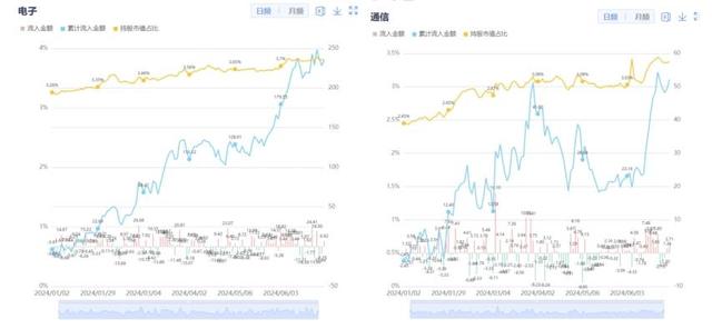 2024澳门特马今晚开奖记录_科技板块投资新范式：高景气+龙头占优  第7张