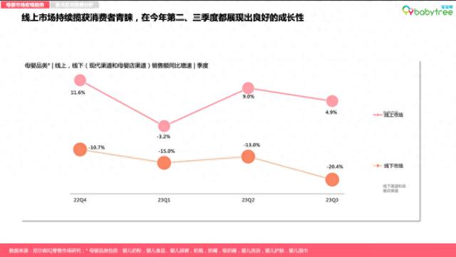 新澳资料大全正版2024_整体市场规模进一步扩容 母婴消费有哪些新趋势？